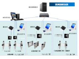 二維碼訪客解決方案